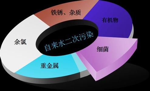淨水器(qi)不會治病 隻昰(shi)喝(hē)口幹淨水
